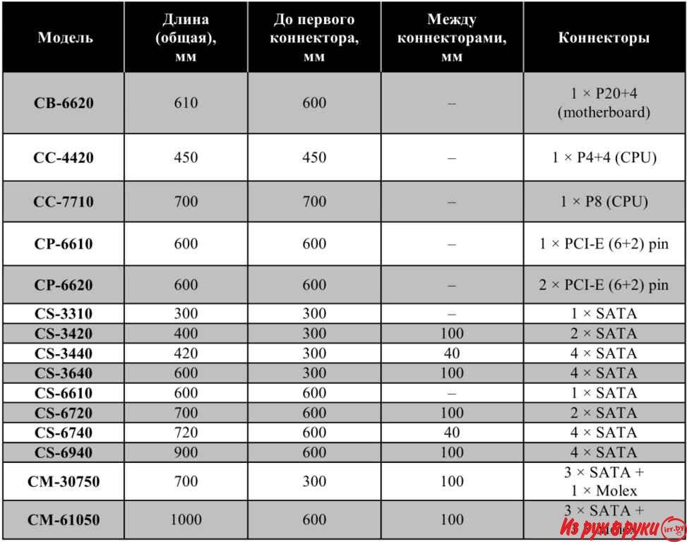 Кабель видеокарты be quiet! Power Cable CP-6620

12 pin to (2 x 8) pin