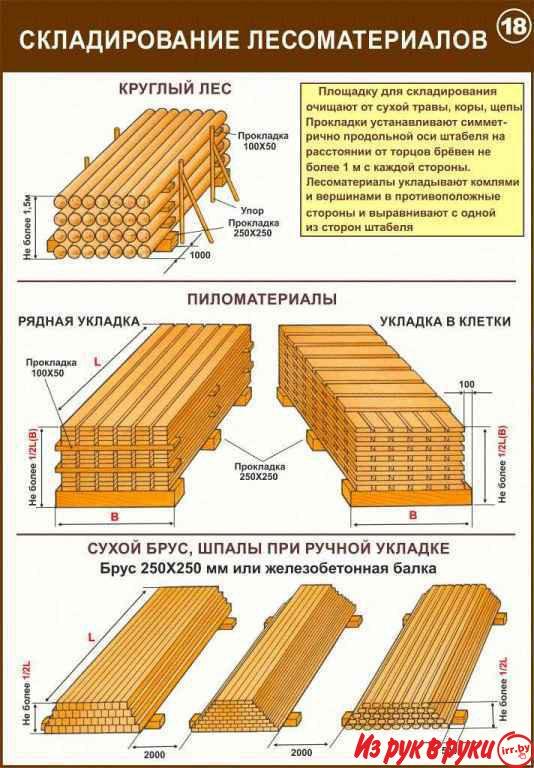 Строповочные работы и складирование материалов, Учебно-информационные 