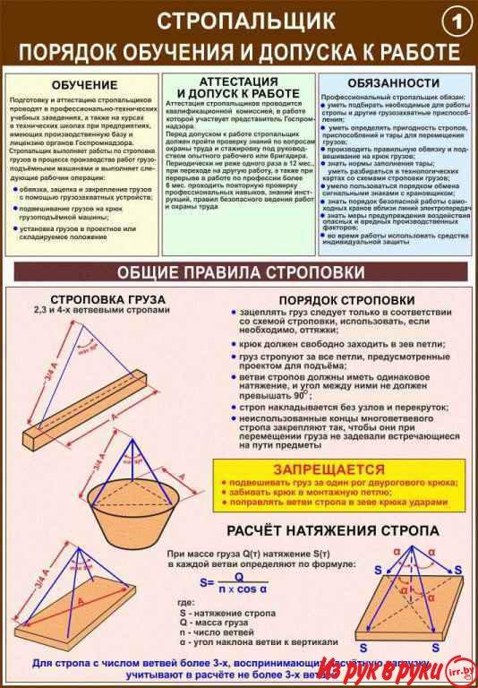 Строповочные работы и складирование материалов, Учебно-информационные 