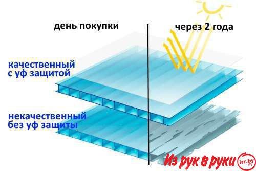 Сотовый поликарбонат Тепличный, для Навесов и Беседок. Толщиной от 3,5