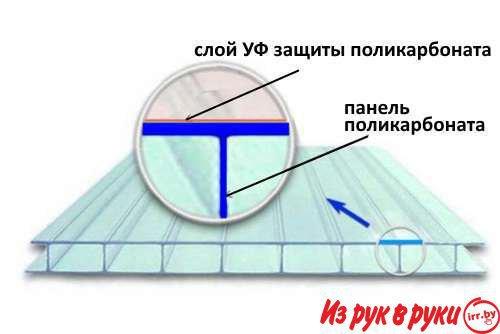 Сотовый поликарбонат Тепличный, для Навесов и Беседок. Толщиной от 3,5