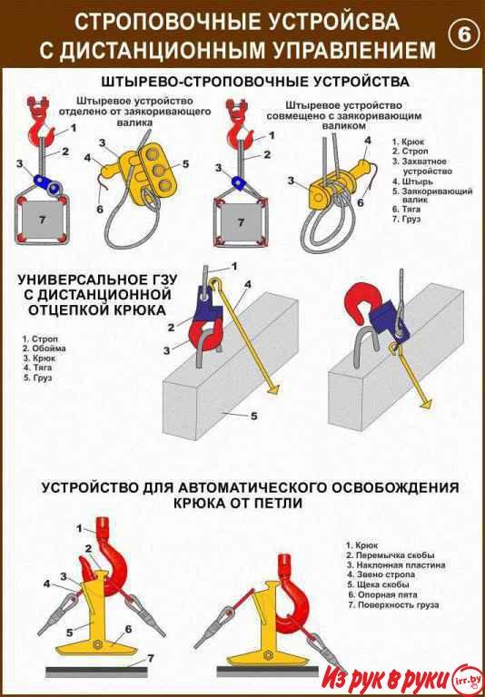 Строповочные работы и складирование материалов, Учебно-информационные 