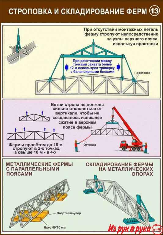 Строповочные работы и складирование материалов, Учебно-информационные 