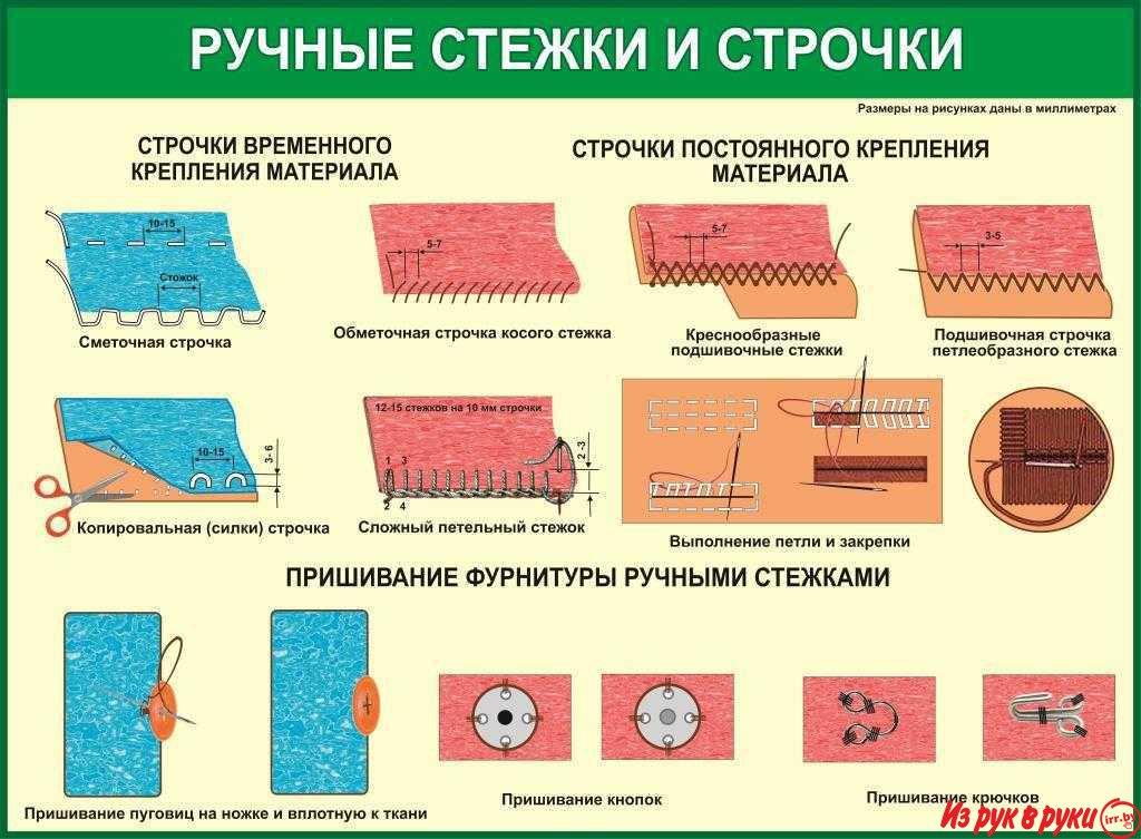 Трудовое обучение в школе. Учебно-информационные плакаты для оформлени