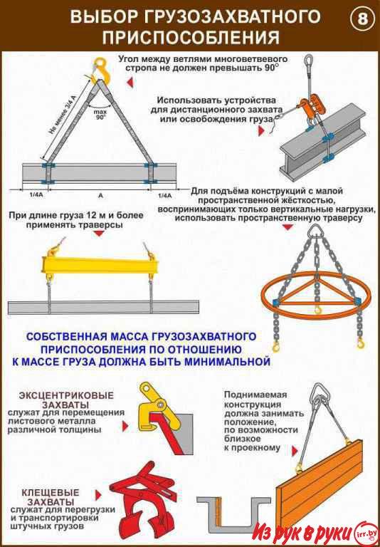 Строповочные работы и складирование материалов, Учебно-информационные 