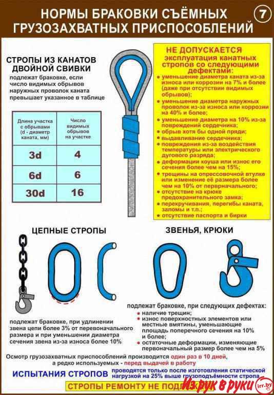 Строповочные работы и складирование материалов, Учебно-информационные 