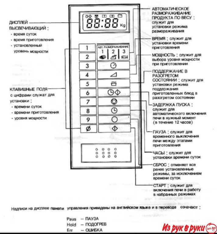 Микроволновка Pluton GoldStar СП-18 27-1150 работает
.
Стояла на даче,