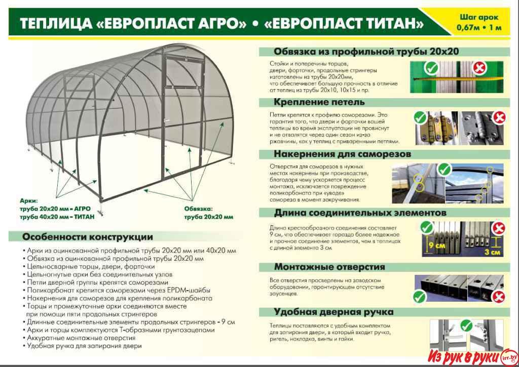 Теплицы Европласт Агро. Европласт Титан. 20х20.40х20. Бесплатная Доста