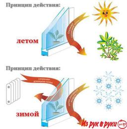 Здания или дома теряют большое количества тепла через оконные или двер