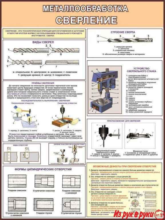 Трудовое обучение в школе. Учебно-информационные плакаты для оформлени