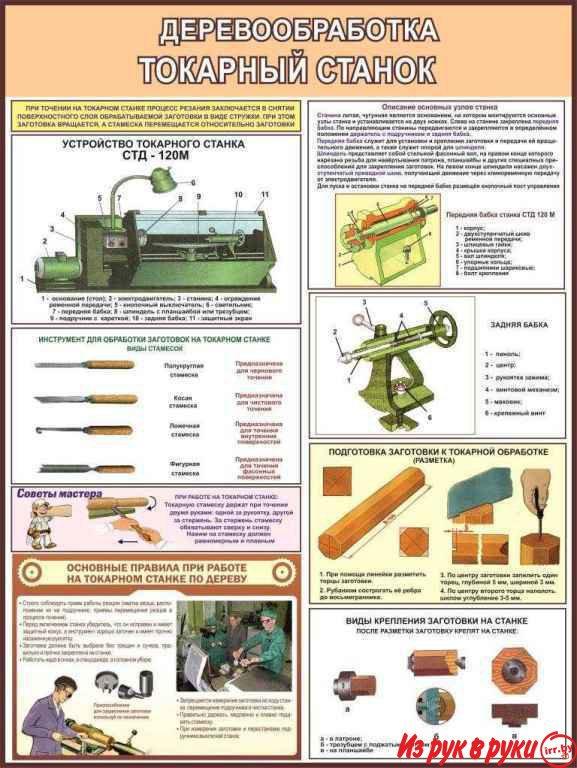 Трудовое обучение в школе. Учебно-информационные плакаты для оформлени