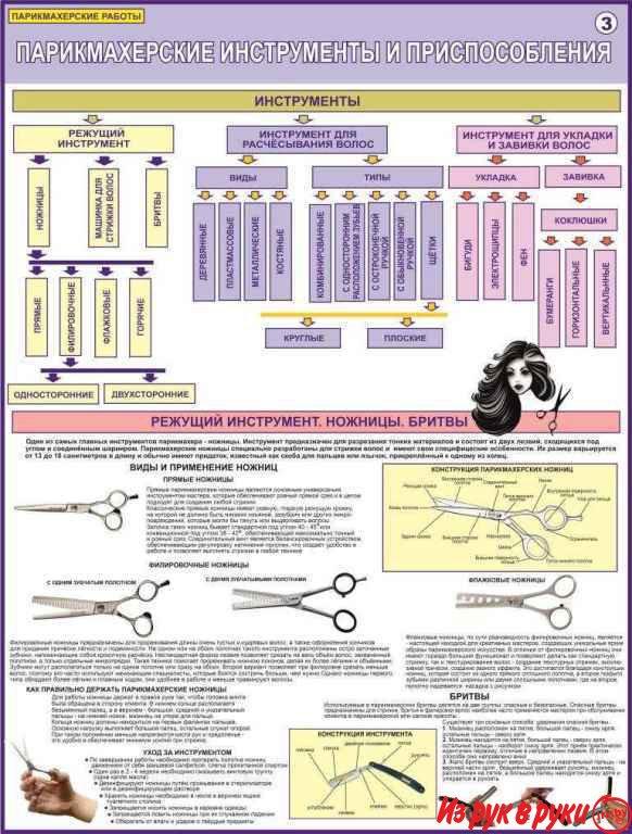 Парикмахерские работы. Учебно-информационные плакаты для колледжа и Уч