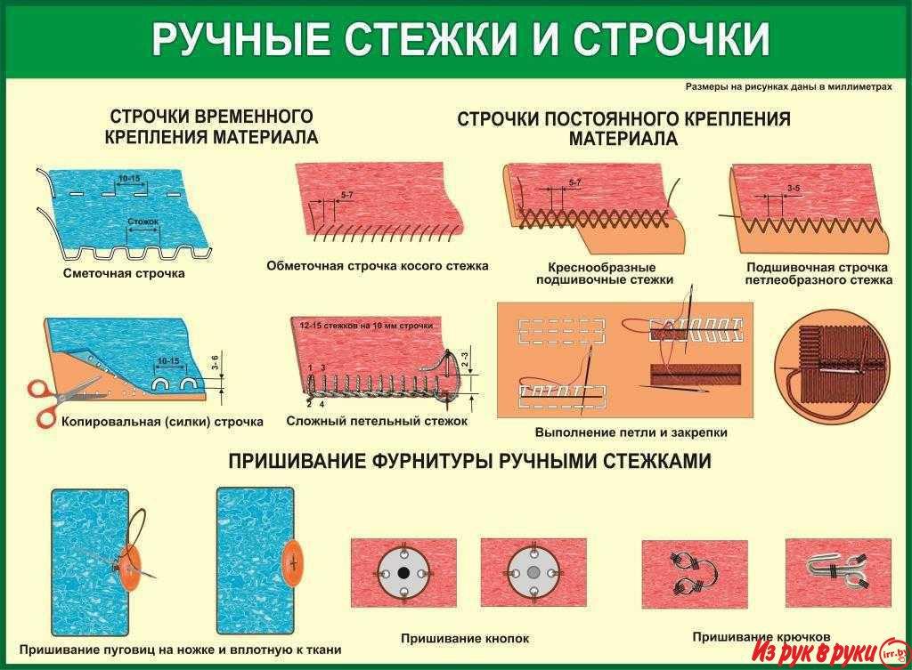 Трудовое обучение в школе. Учебно-информационные плакаты для оформлени