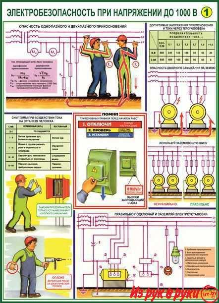 Пожарная и электробезопасность плакаты и стенды для организаций и пред