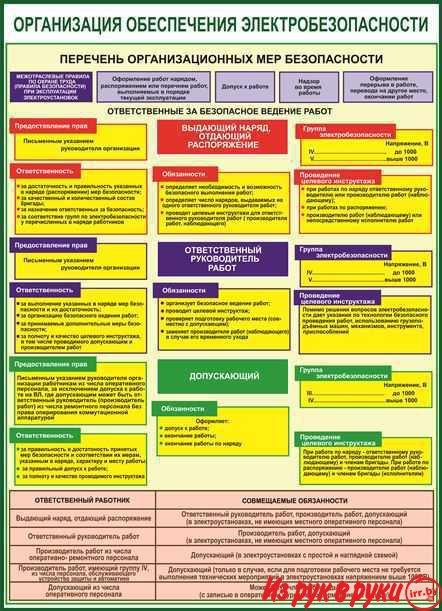 Пожарная и электробезопасность плакаты и стенды для организаций и пред