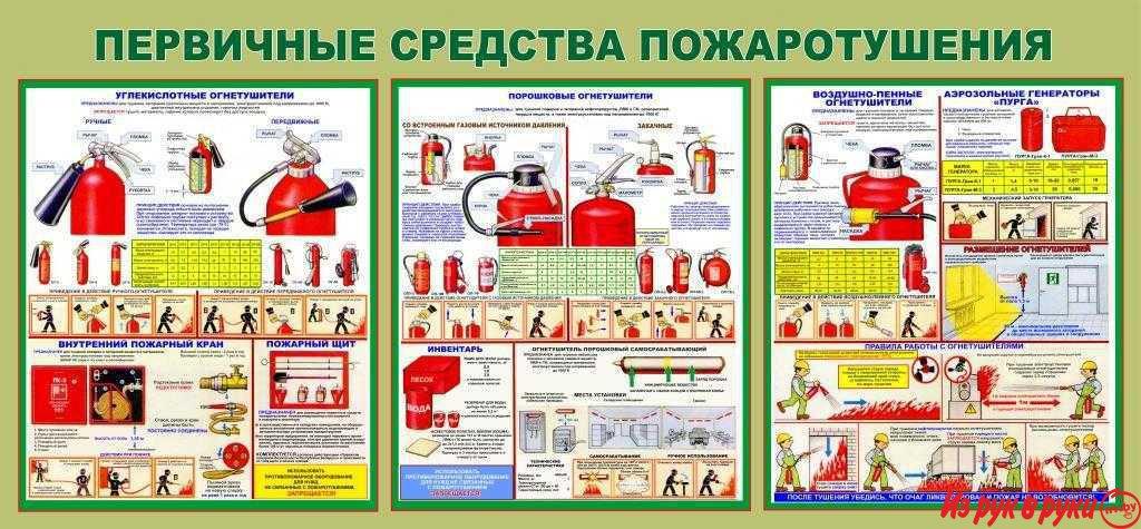 Пожарная и электробезопасность плакаты и стенды для организаций и пред