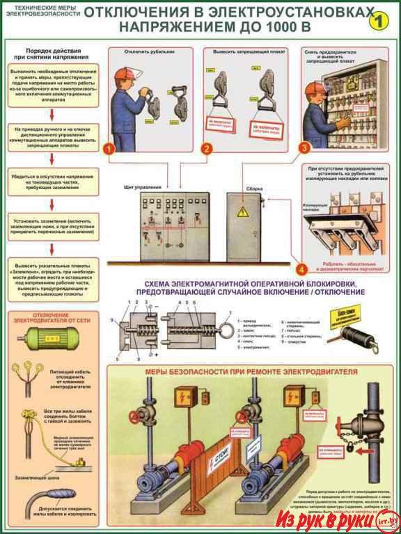Пожарная и электробезопасность плакаты и стенды для организаций и пред