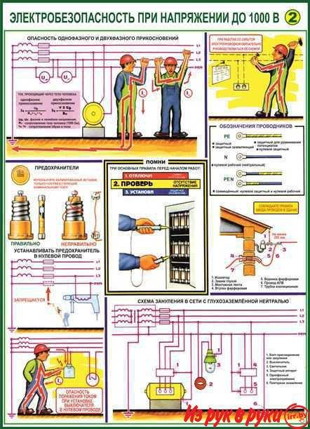 Пожарная и электробезопасность плакаты и стенды для организаций и пред