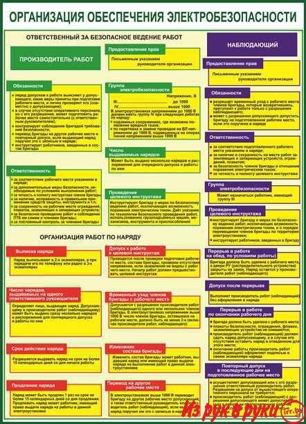 Пожарная и электробезопасность плакаты и стенды для организаций и пред