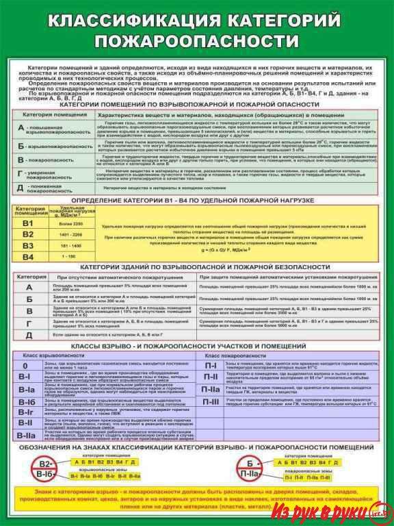 Пожарная и электробезопасность плакаты и стенды для организаций и пред