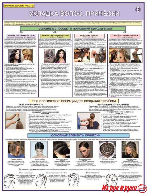 Парикмахерские работы. Учебно-информационные плакаты для колледжа и Уч