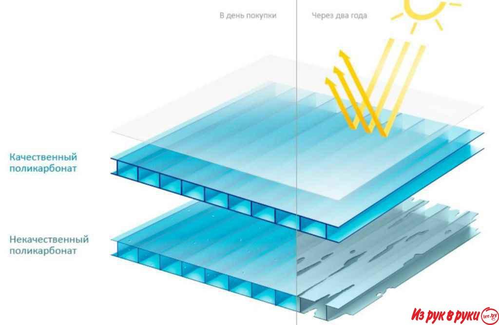 Сотовый поликарбонат от 3 до 10 мм. Для теплиц, беседок, навесов. Дост