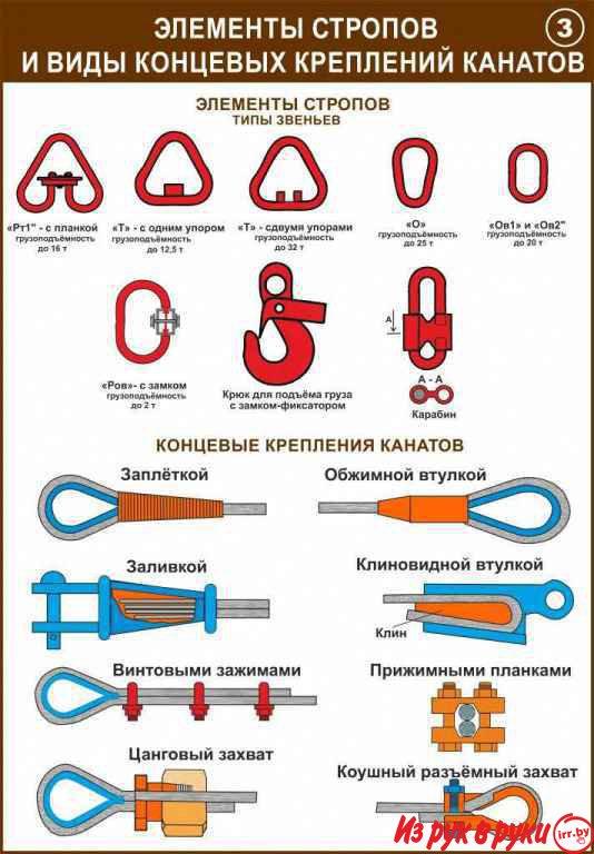 Строповочные работы и складирование материалов, Учебно-информационные 