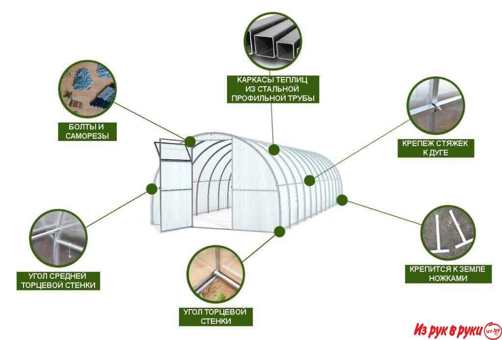 Теплица из Оцинкованного Стального профиля Агро Люкс. Труба 20х20