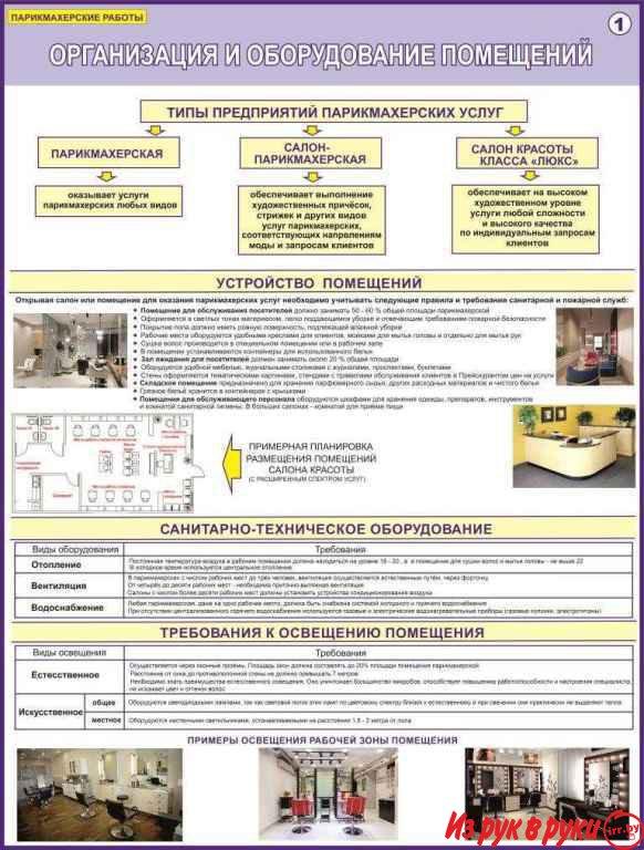 Парикмахерские работы. Учебно-информационные плакаты для колледжа и Уч