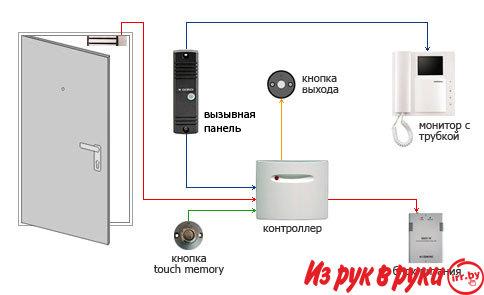 Установка ЭлектроЗамков (Ремонт; Обслуживание