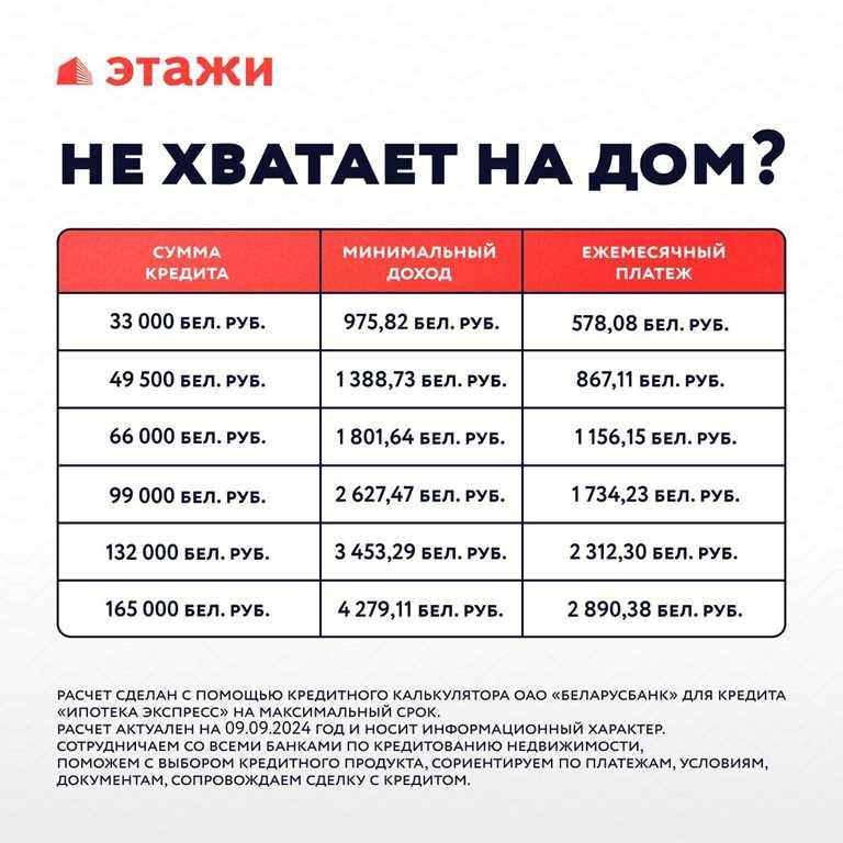 Срочная продажа! Торг! Добротный дом в курортном г.Браславе.