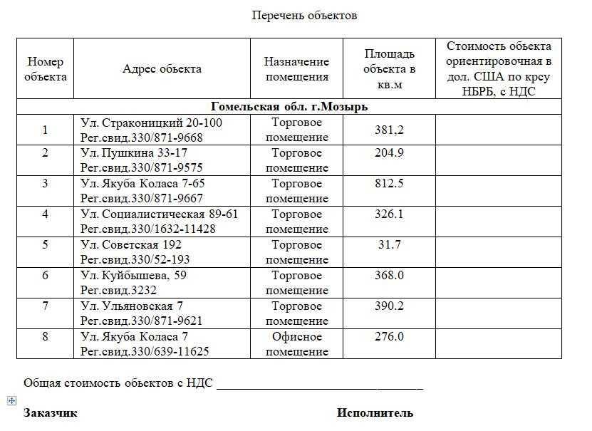 Продажа сети (7 штук) магазинов Аметист г.Мозырь!