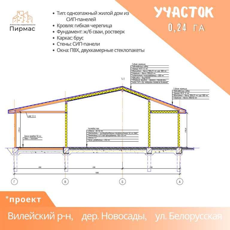 ✅Просторный участок у реки Зустра – Живописное место с уникальными воз