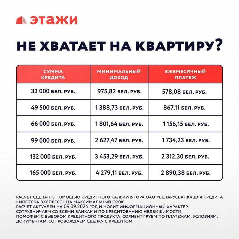 Квартира с отделкой напрямую от застройщика! Сдача – конец 2025 года!