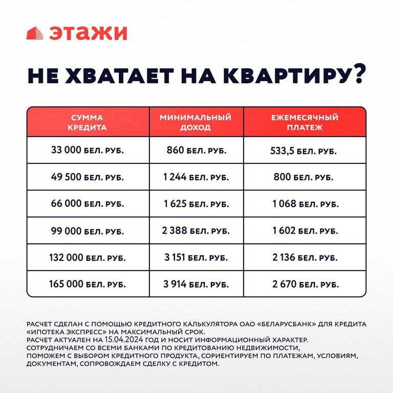 Продается половина двухэтажного кирпичного дома площадью 116 кв.м в г.