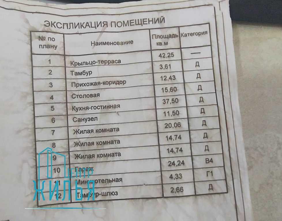 Продажа коттеджа, д. Яловщина