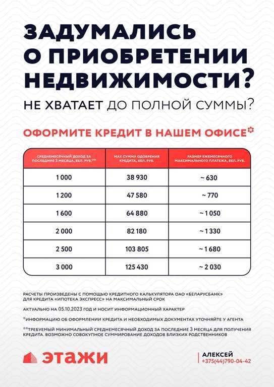 Продаётся помещение в отдельно стоящем здании в густонаселенном районе