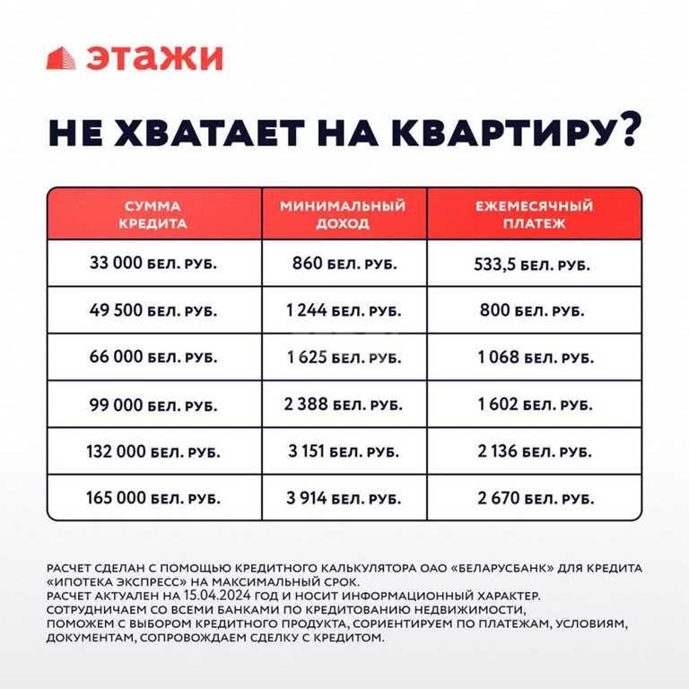 Продается 2-х комнатная квартира, Сталинка!