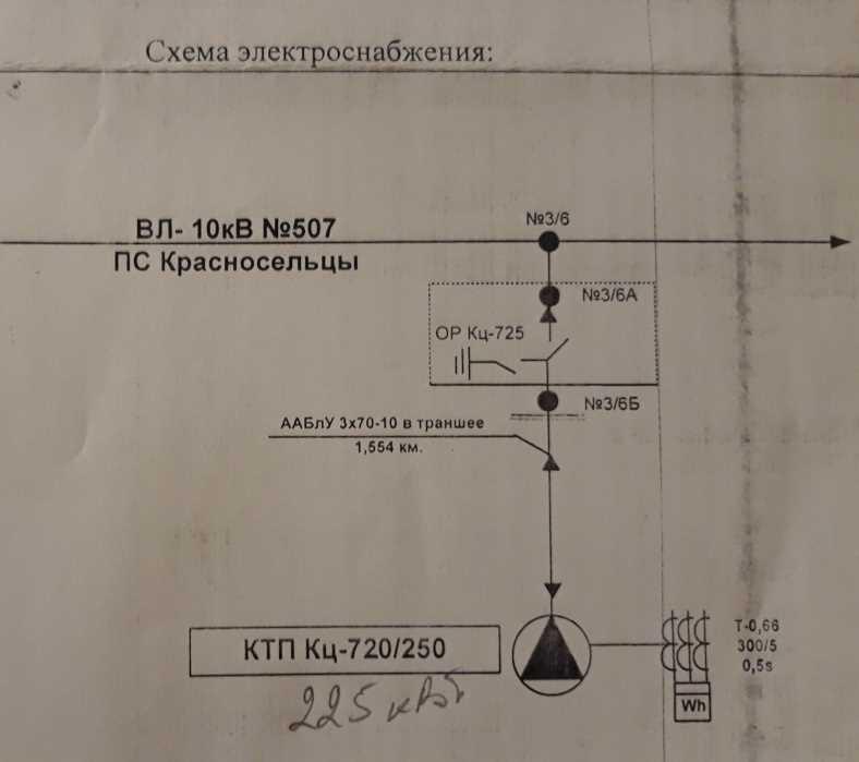 Здание ,Гостиница 6 этаж, участок 10,31 га. г Браслав. Застройка жилья