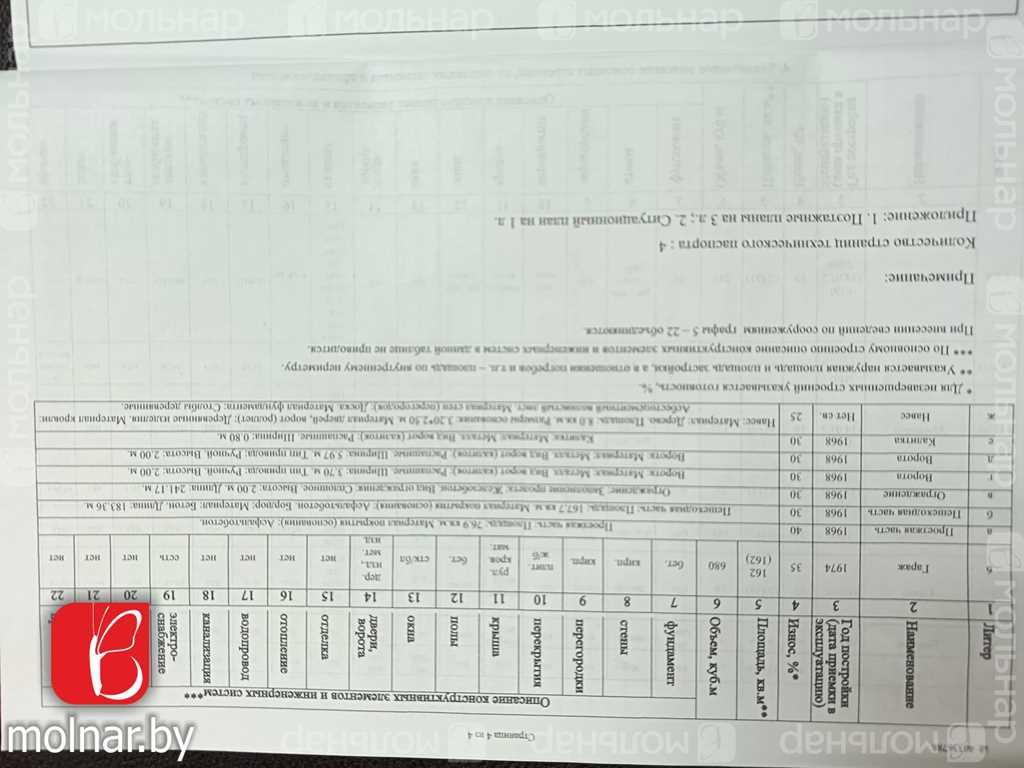 Срочно продам готовую базу под  агро усадьбу или придорожный сервис г.