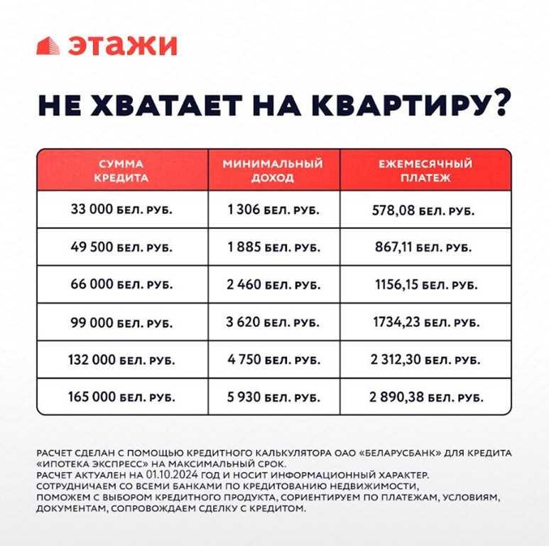 Новостройка КОМФОРТ класса! Инвестируйте в ЖИЗНЬ! Когда нужно только Л