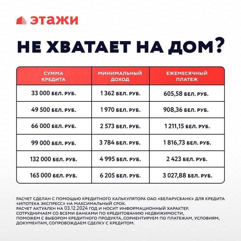 Продаётся коттедж в деревне Алеховка. ТОРГ