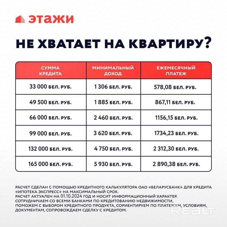 Продается двухкомнатная квартира в кирпичном доме.