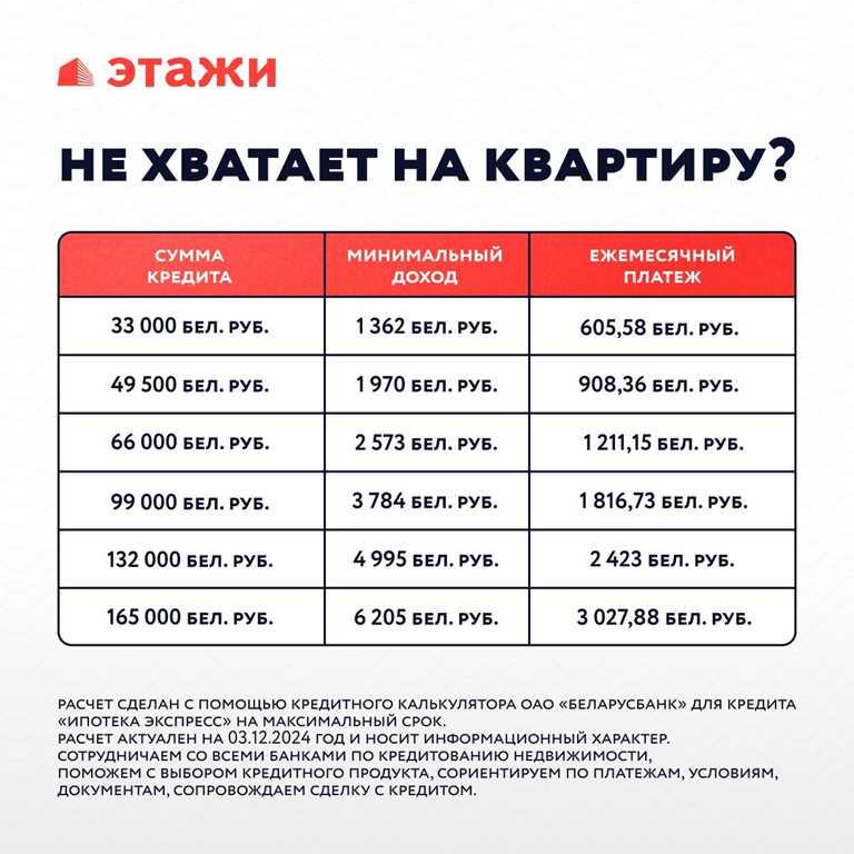 Продается стильная и уютная 1-комнатная квартира!