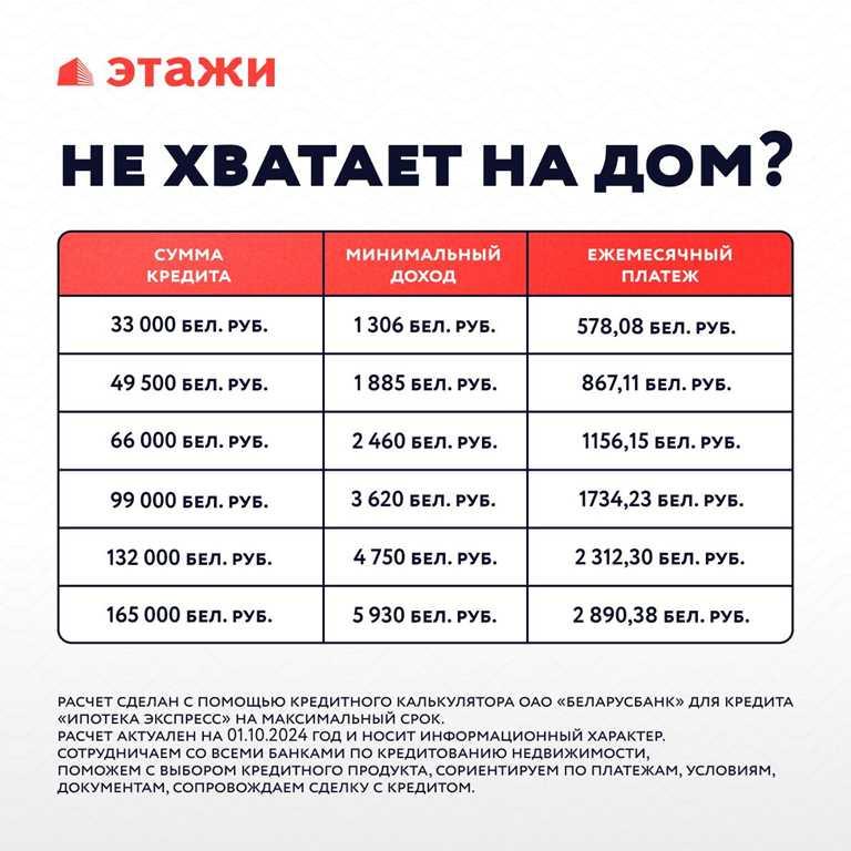 Продаётся коттедж с собственным песчаным пляжем на берегу водохранилищ