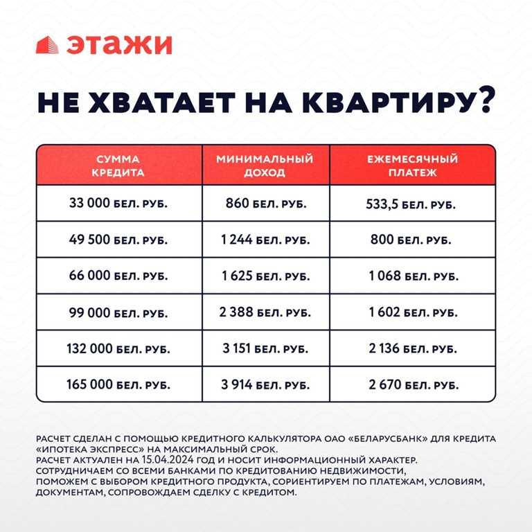 Рассрочка! Кредит! Квартира с черновой отделкой 10 мин до метро пешком